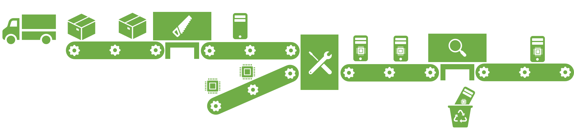 Reaktive Programmierung - Beispiel Fabrik