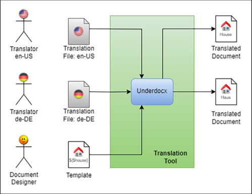 ExampleTranslation ExampleTranslation