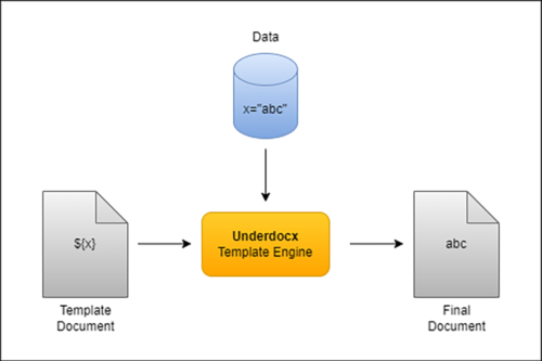 overview ${underdocx}